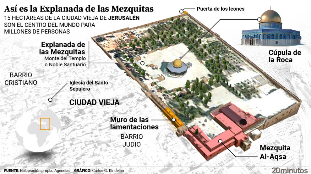 La Explanada de las Mezquitas, uno de los lugares más sagrados del mundo y ‘zona cero’ del conflicto en Oriente Próximo